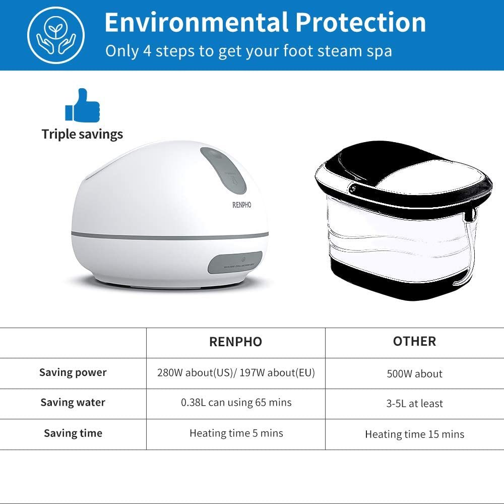 Steam Foot Spa Bath Massager, RENPHO Foot Sauna Care with Fast Heating, No Water Pouring, and 4 Pedicure Massage Rollers, More Effective and Safer Than Traditional Foot Tub, Best for Stress Relief