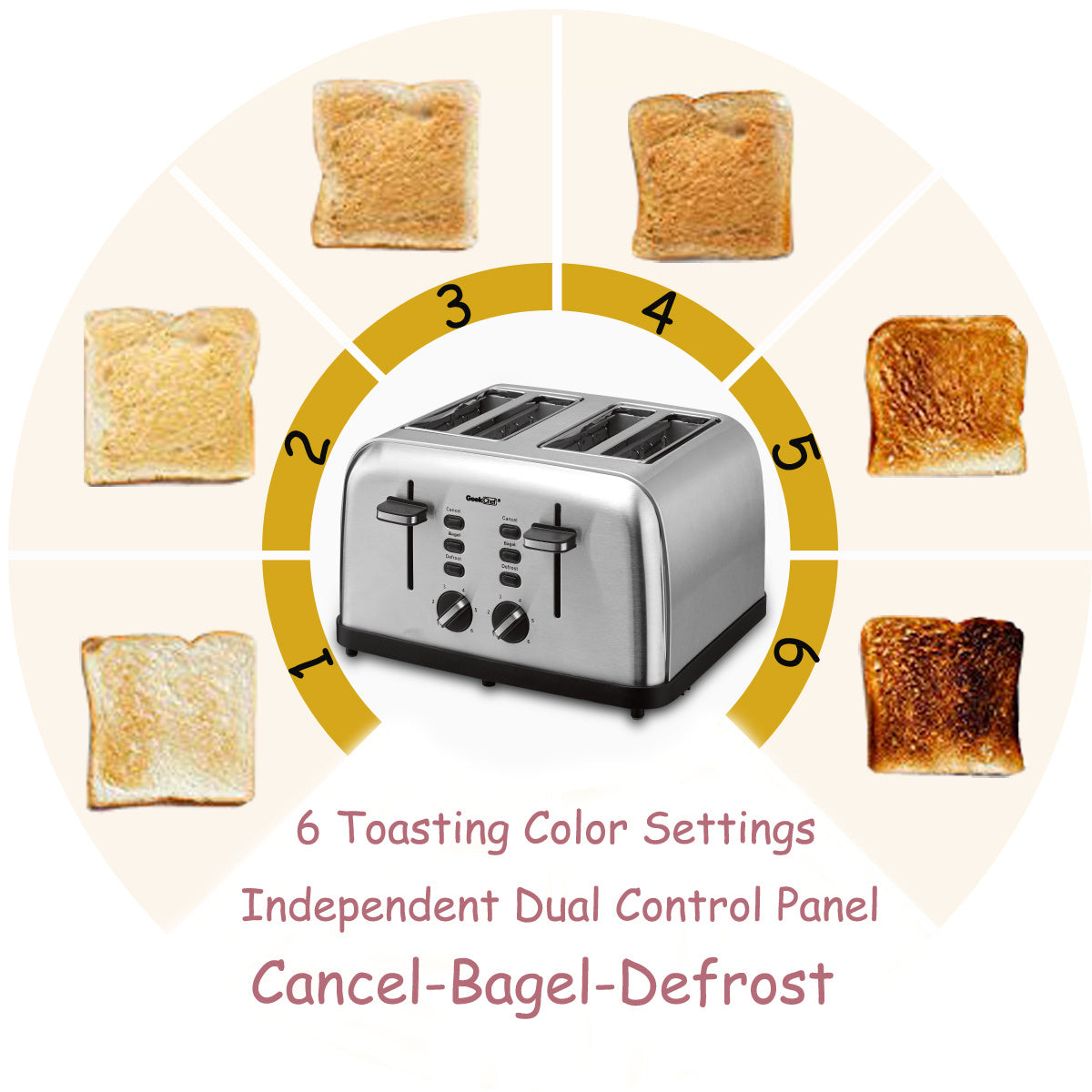 Toaster 4 Slice, Geek Chef Stainless Steel Extra-Wide Slot Toaster with Dual Control Panels of Bagel/Defrost/Cancel Function, 6 Toasting Bread Shade Settings, Removable Crumb Trays, Auto Pop-Up