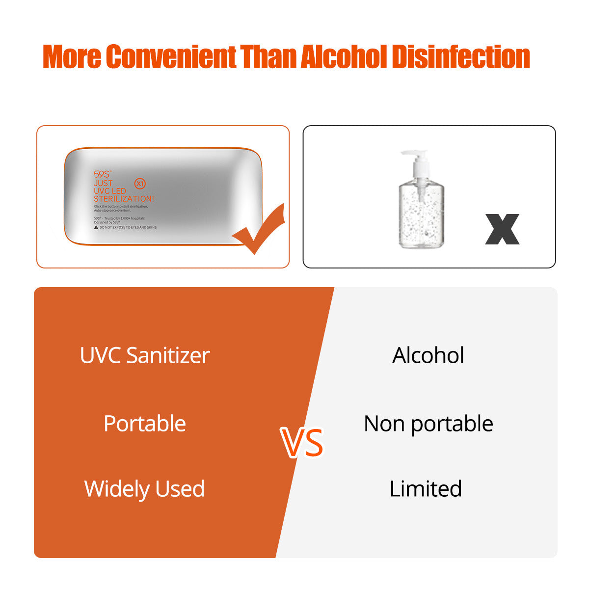 59S UVC LED Mini Sterilizer RT